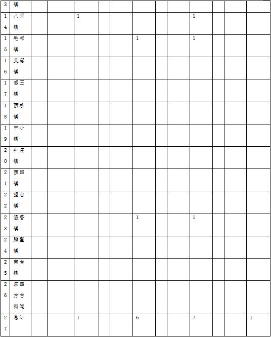 草原火灾防治规划（2021-2030年）的通知AG真人平台海城市人民政府关于印发海城市森林(图6)