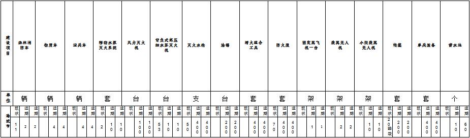 草原火灾防治规划（2021-2030年）的通知AG真人平台海城市人民政府关于印发海城市森林(图10)